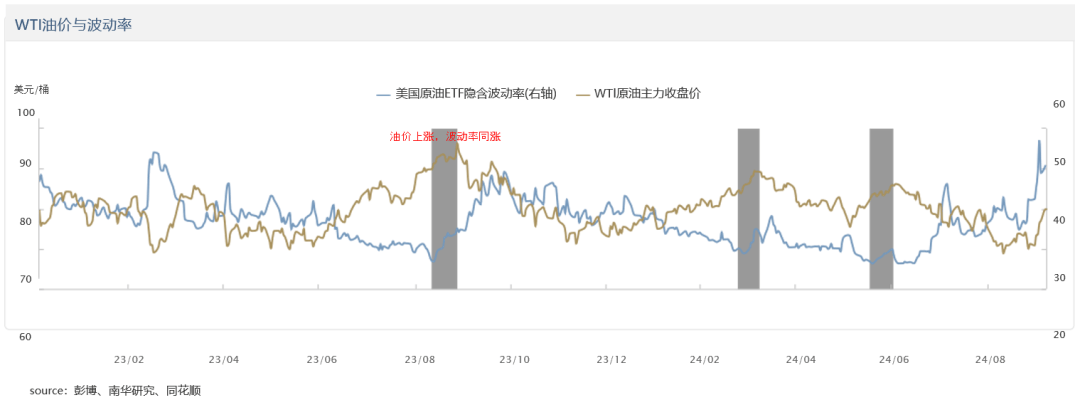 中东地缘政治引爆原油市场，后续怎么看？