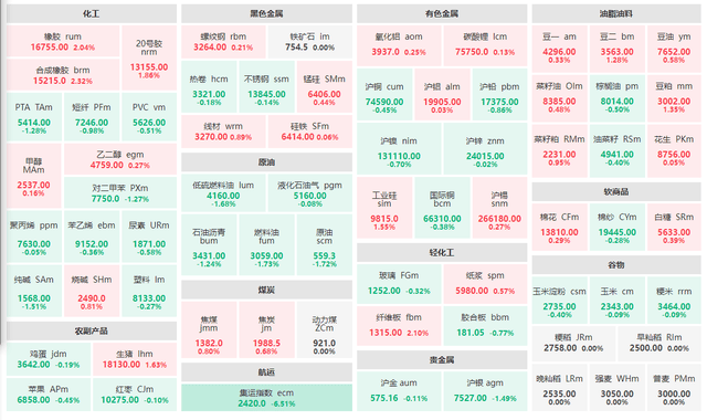 8月28日期货收评：原油板块回落，集运欧线大跌