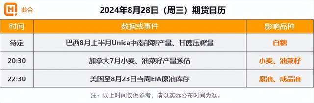 8月28日期货收评：原油板块回落，集运欧线大跌