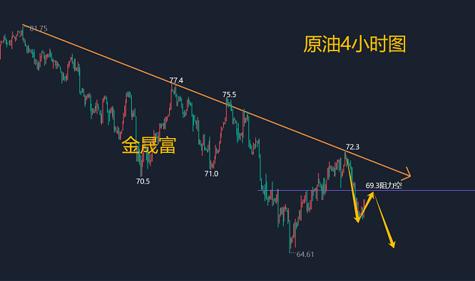 金晟富：9.30黄金原油月线收官何去何从？今日交易计划