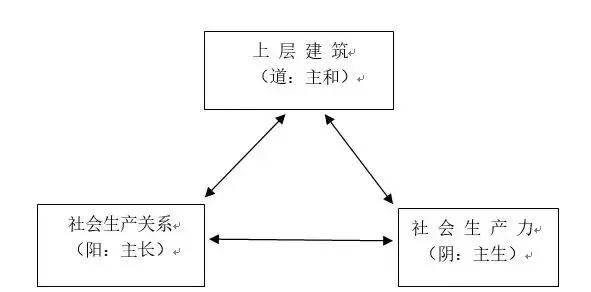 余云辉：没有中国世界观就没有马克思主义中国化