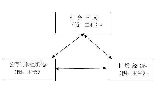 余云辉：没有中国世界观就没有马克思主义中国化