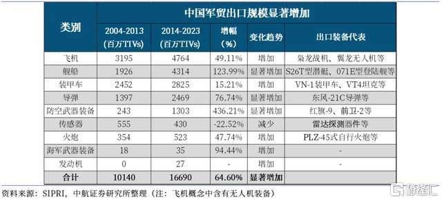 中国战机连爆大单！军工股集体“起飞”