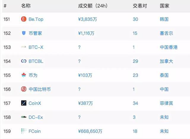 虚拟币社群(虚拟币讨论群)