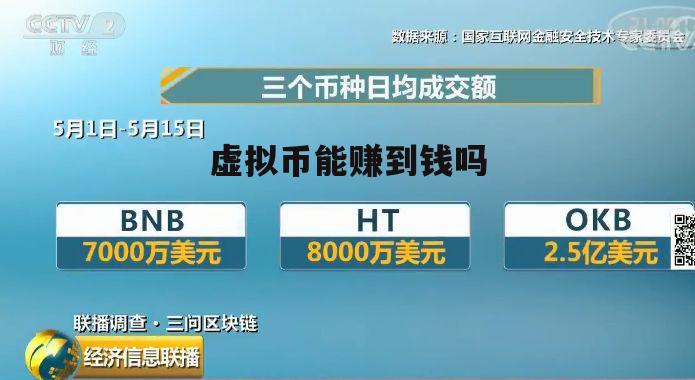 虚拟币能做吗(虚拟币能干什么)