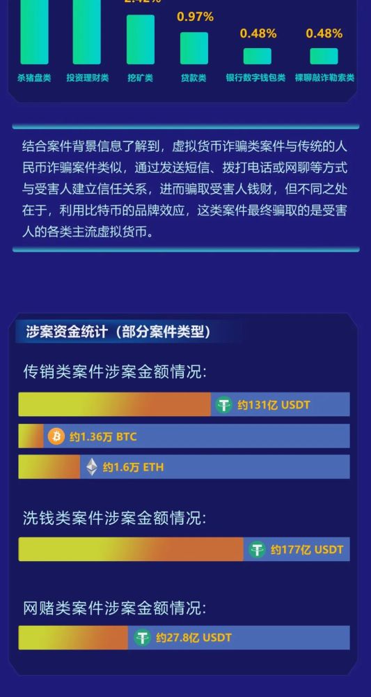 虚拟币犯罪(打击虚拟币犯罪)
