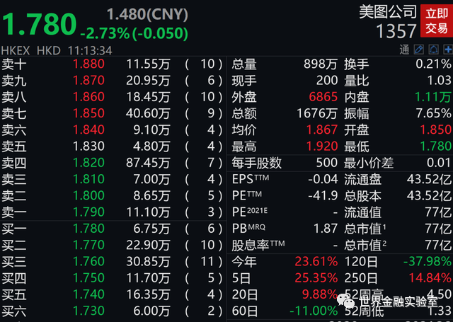 炒虚拟币亏损(虚拟币亏完本金还会亏吗)