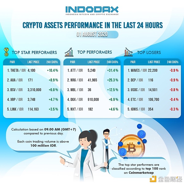 Indodax(indodax交易所登录界面)