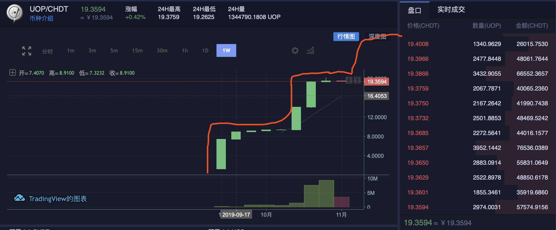 BIVIP(比VIP还好的专属待遇怎么说)