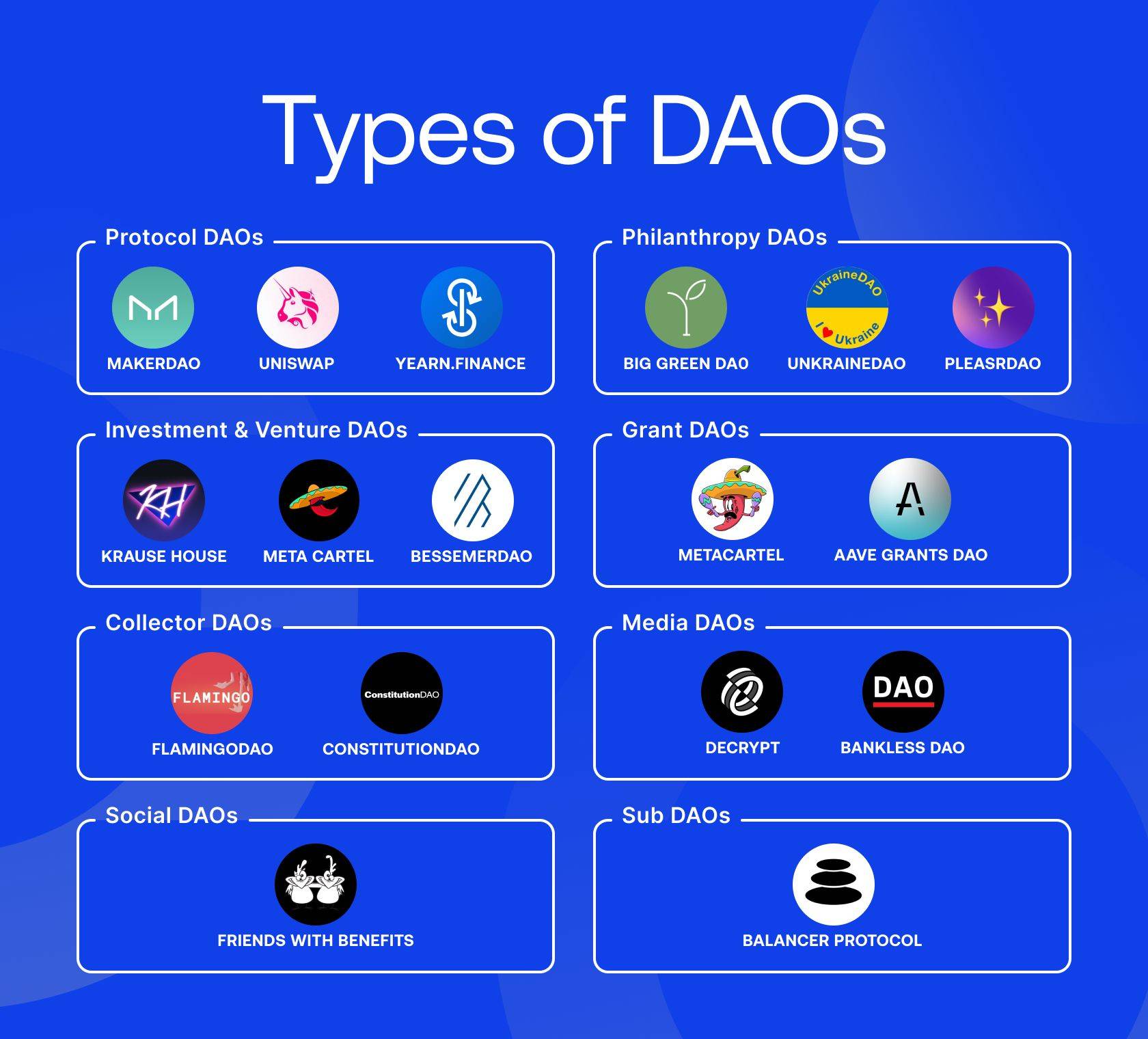 MakerDAO(makerdao是什么意思)
